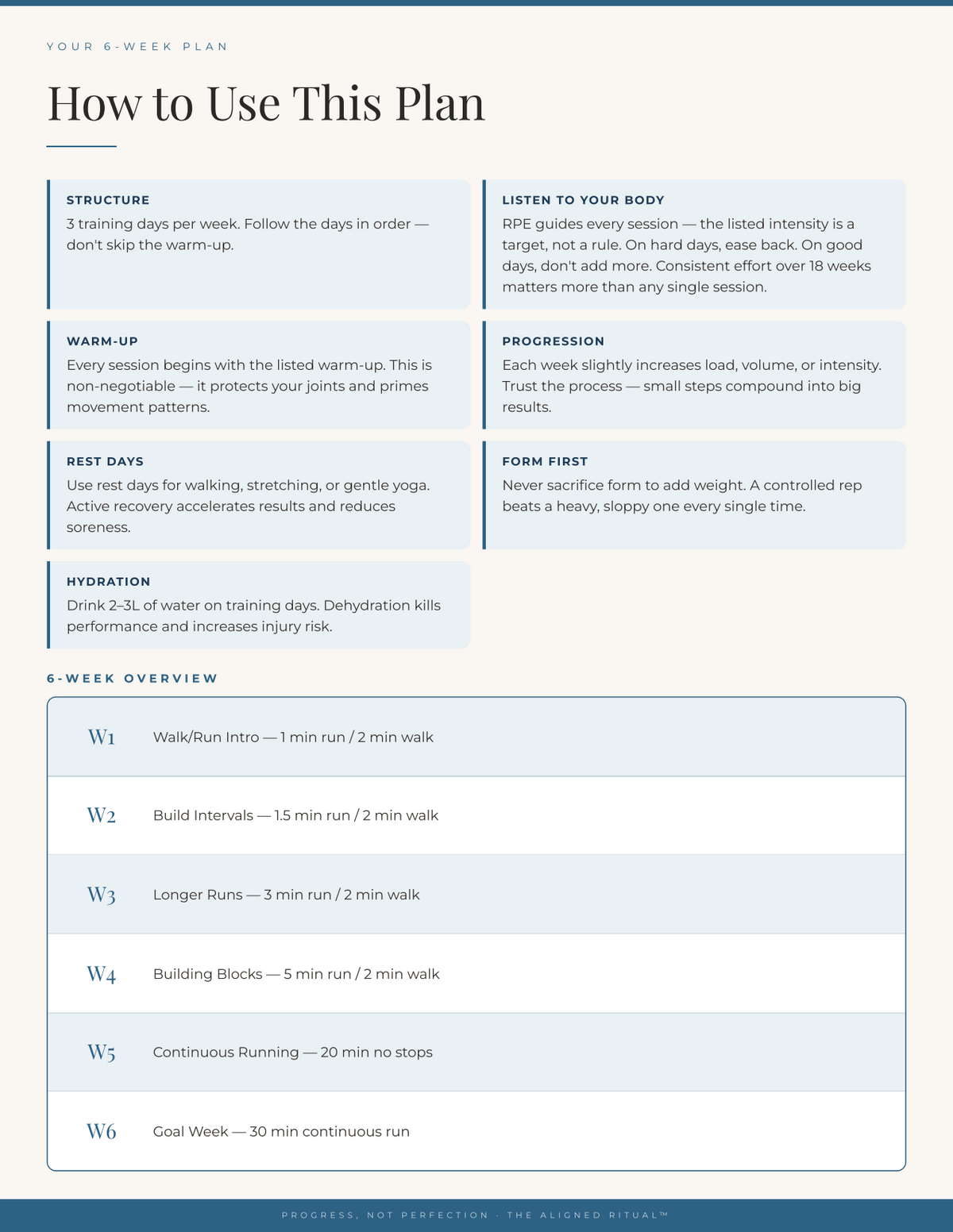 The Lean Body System — Fat Loss Nutrition + Couch to 5K Through Half Marathon (6 Guides)